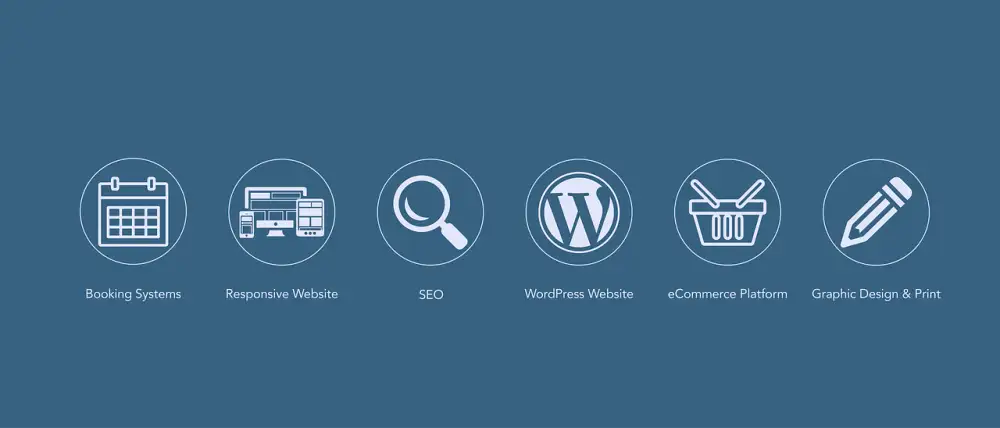 Platební Brána Wordpress